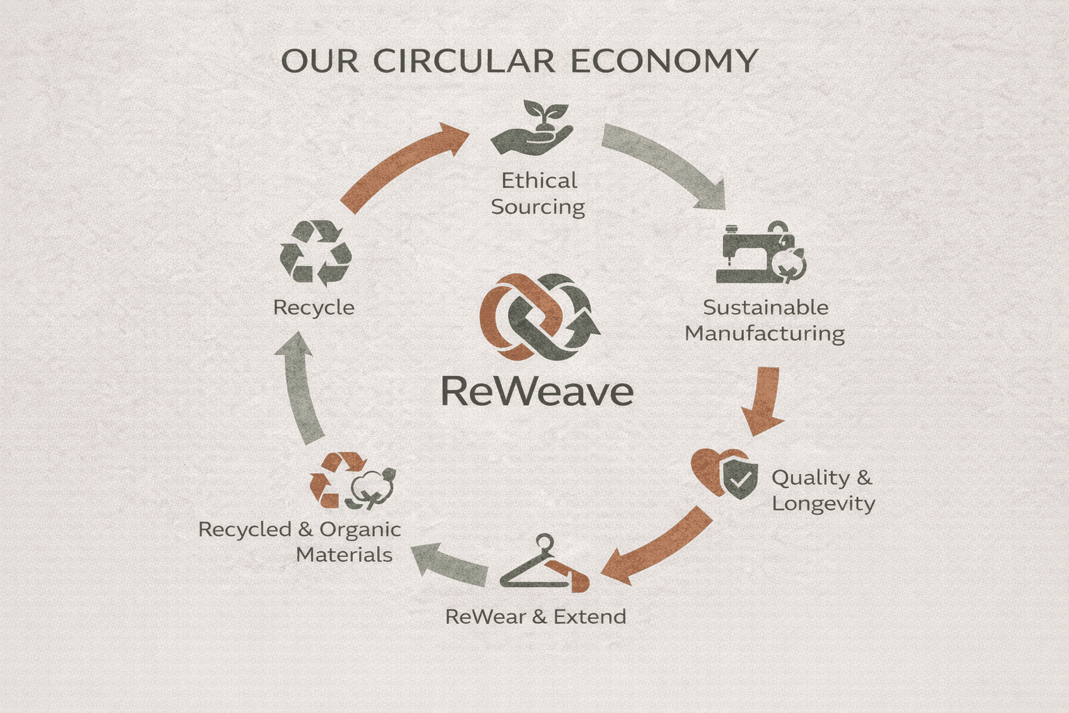 Circular Economy Diagram